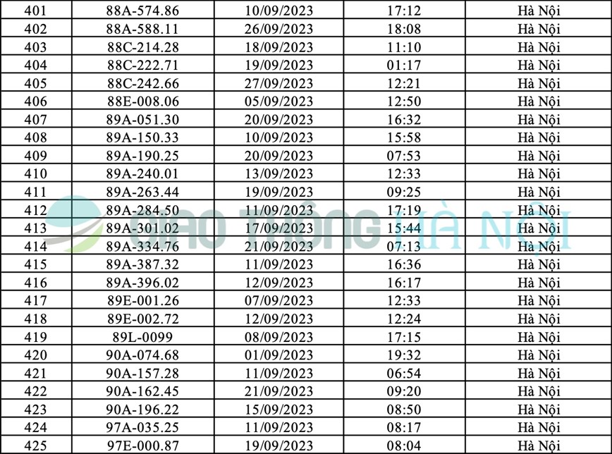 Ha Noi: Danh sach o to bi phat nguoi thang 9/2023 - Hinh anh 17