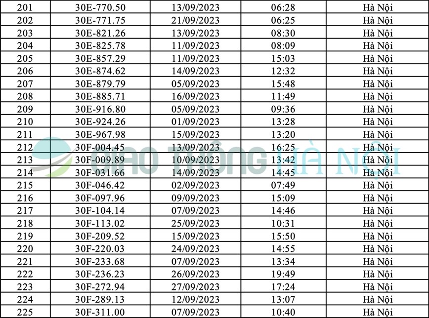 Ha Noi: Danh sach o to bi phat nguoi thang 9/2023 - Hinh anh 9