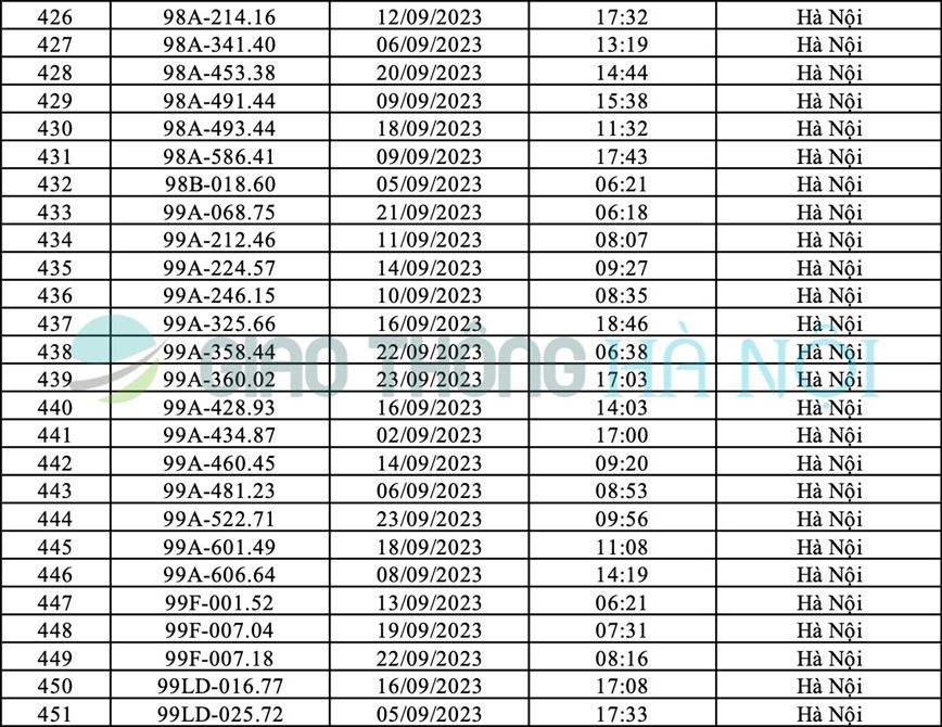 Ha Noi: Danh sach o to bi phat nguoi thang 9/2023 - Hinh anh 18