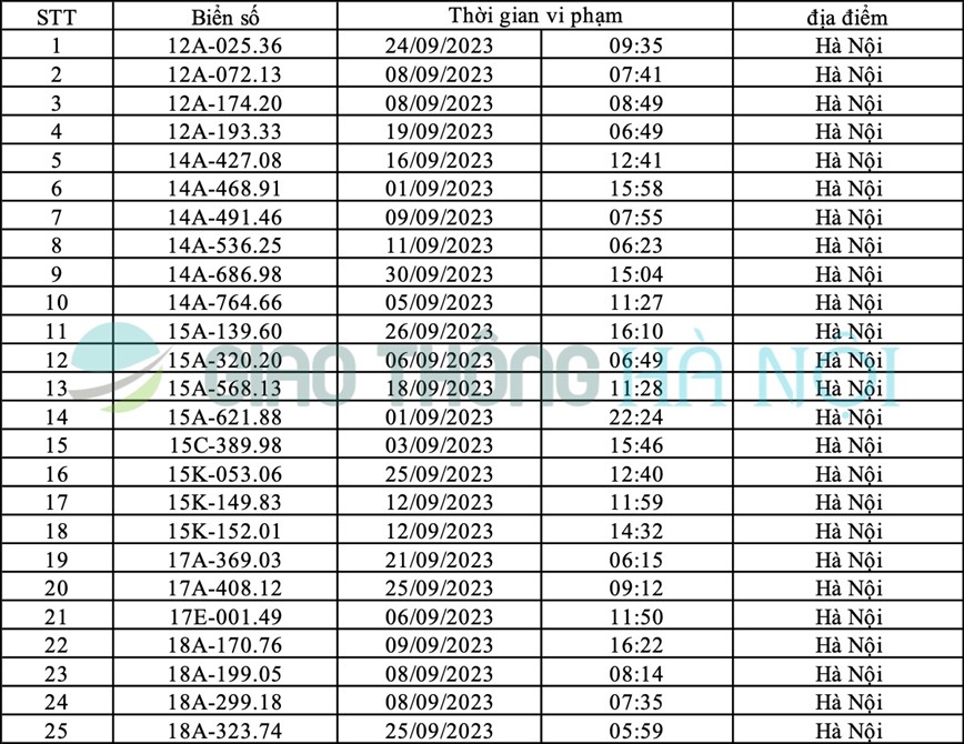 Ha Noi: Danh sach o to bi phat nguoi thang 9/2023 - Hinh anh 1