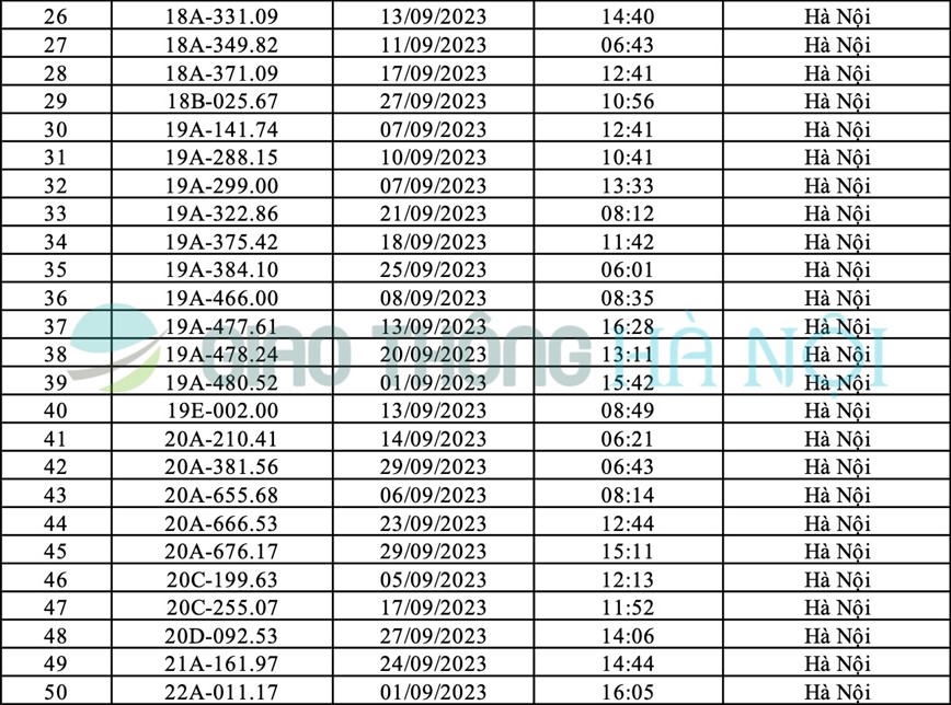 Ha Noi: Danh sach o to bi phat nguoi thang 9/2023 - Hinh anh 2