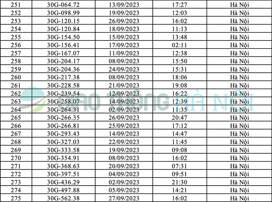 Ha Noi: Danh sach o to bi phat nguoi thang 9/2023 - Hinh anh 11