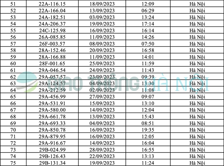 Ha Noi: Danh sach o to bi phat nguoi thang 9/2023 - Hinh anh 3