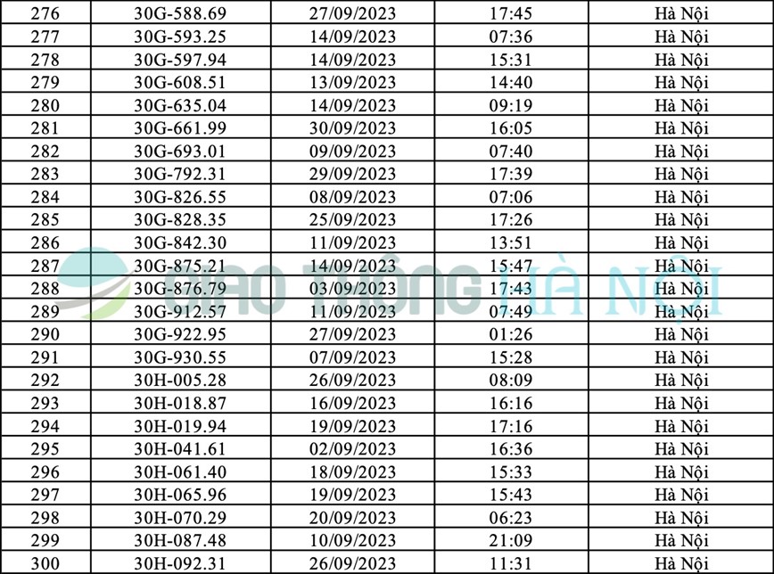 Ha Noi: Danh sach o to bi phat nguoi thang 9/2023 - Hinh anh 12