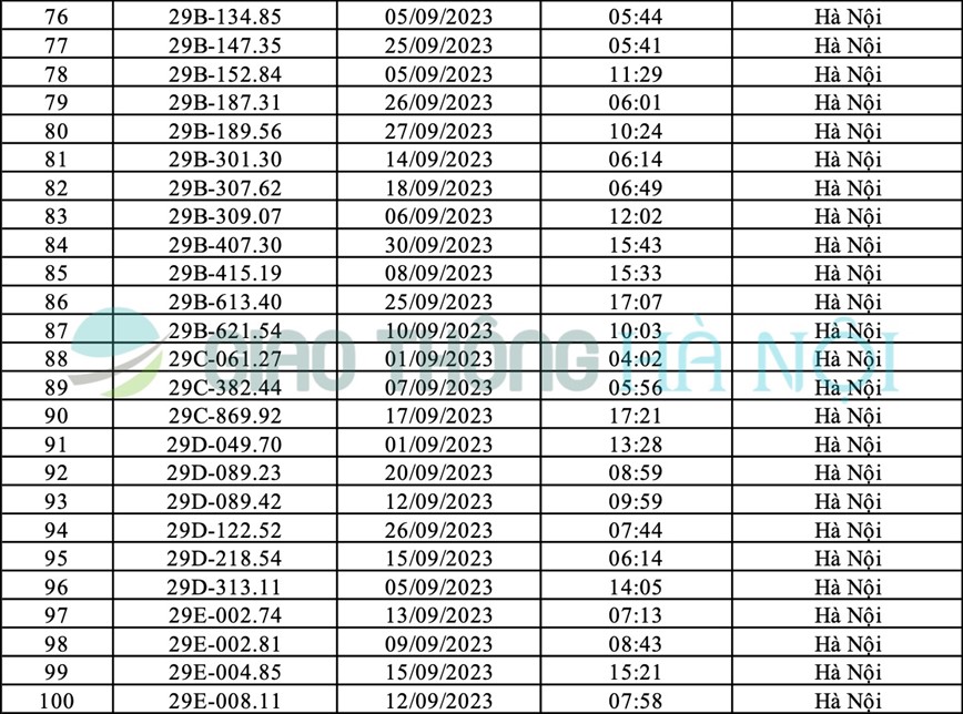 Ha Noi: Danh sach o to bi phat nguoi thang 9/2023 - Hinh anh 4