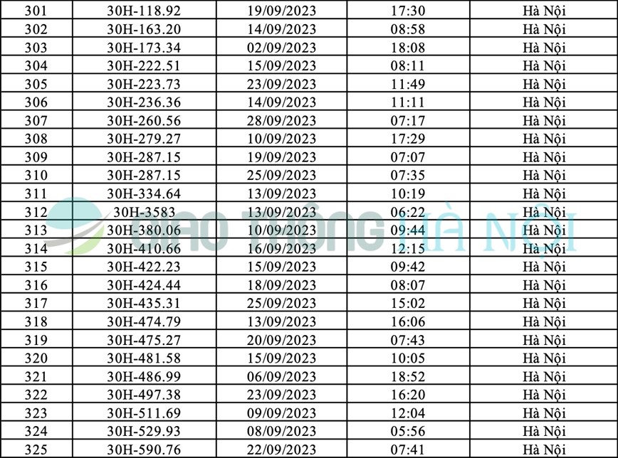 Ha Noi: Danh sach o to bi phat nguoi thang 9/2023 - Hinh anh 13