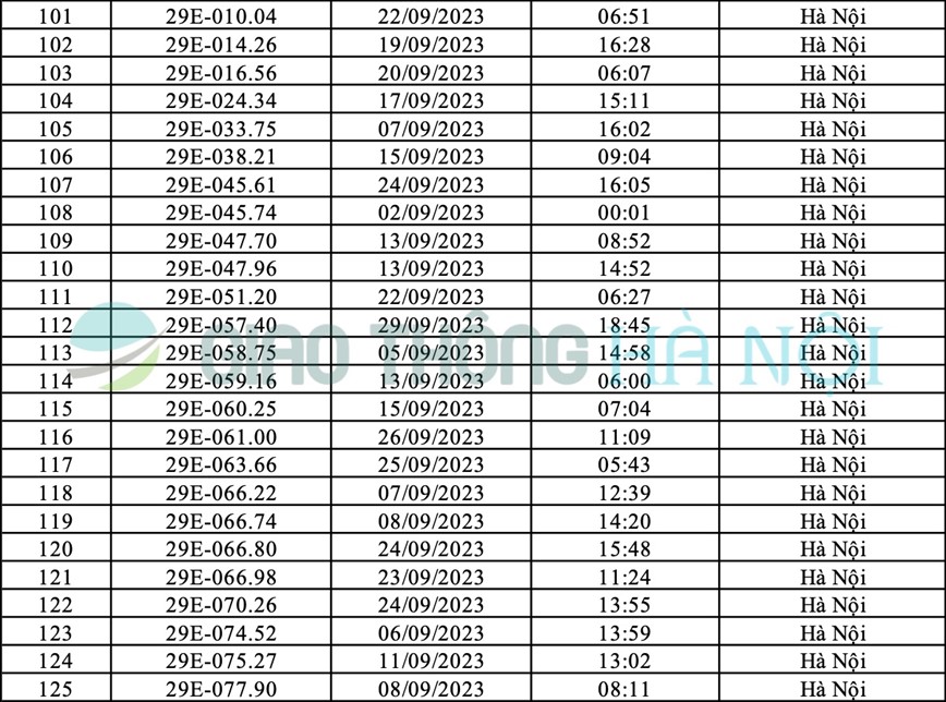 Ha Noi: Danh sach o to bi phat nguoi thang 9/2023 - Hinh anh 5