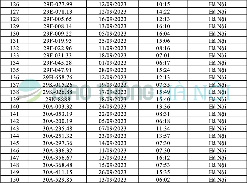 Ha Noi: Danh sach o to bi phat nguoi thang 9/2023 - Hinh anh 6