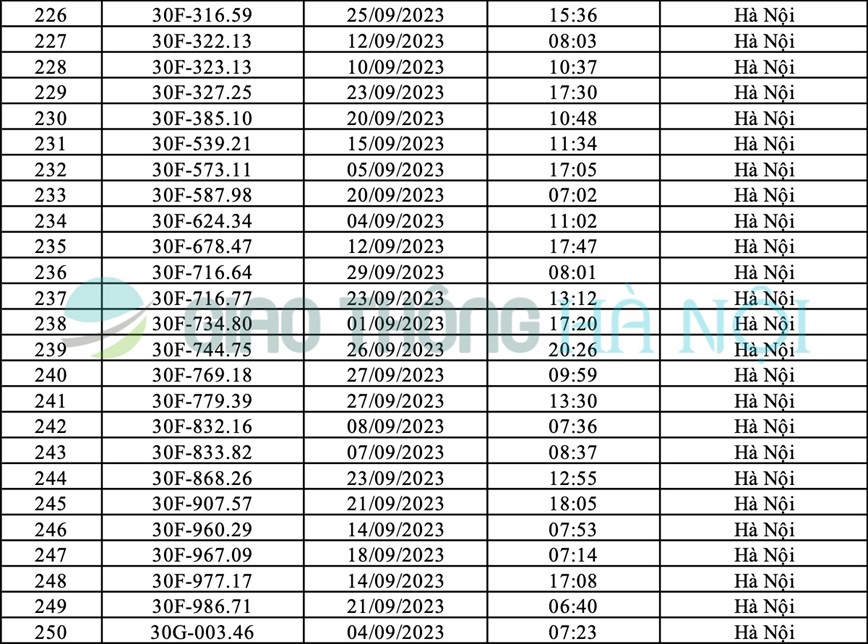 Ha Noi: Danh sach o to bi phat nguoi thang 9/2023 - Hinh anh 10