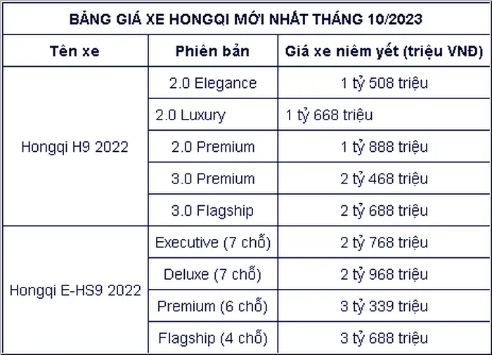 Cap nhat bang gia xe hang Hongqi thang 10/2023 moi nhat - Hinh anh 2