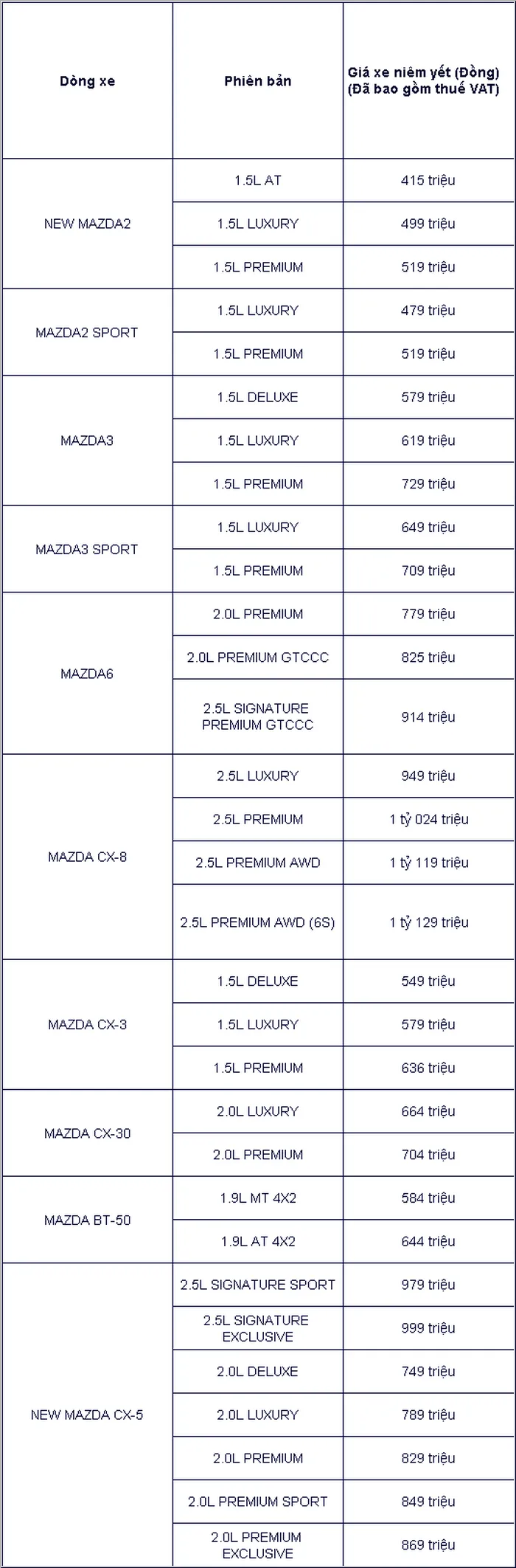 Cap nhat bang gia o to Mazda thang 11/2023 moi nhat - Hinh anh 2