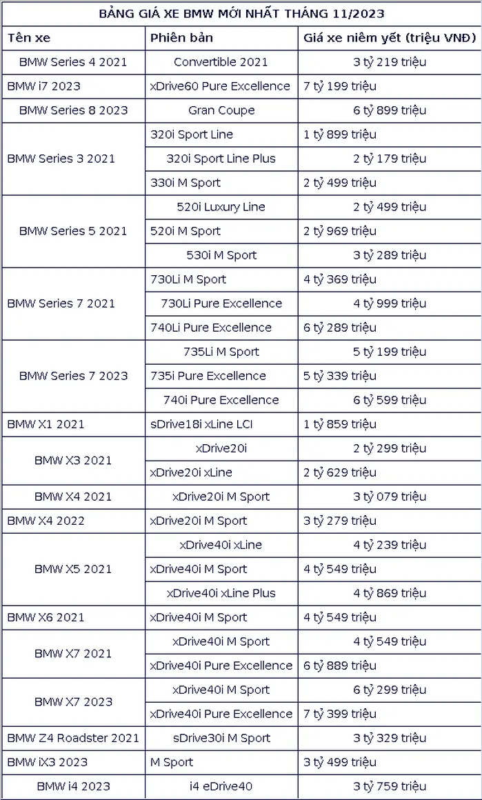 Cap nhat bang gia xe hang BMW thang 11/2023 - Hinh anh 2