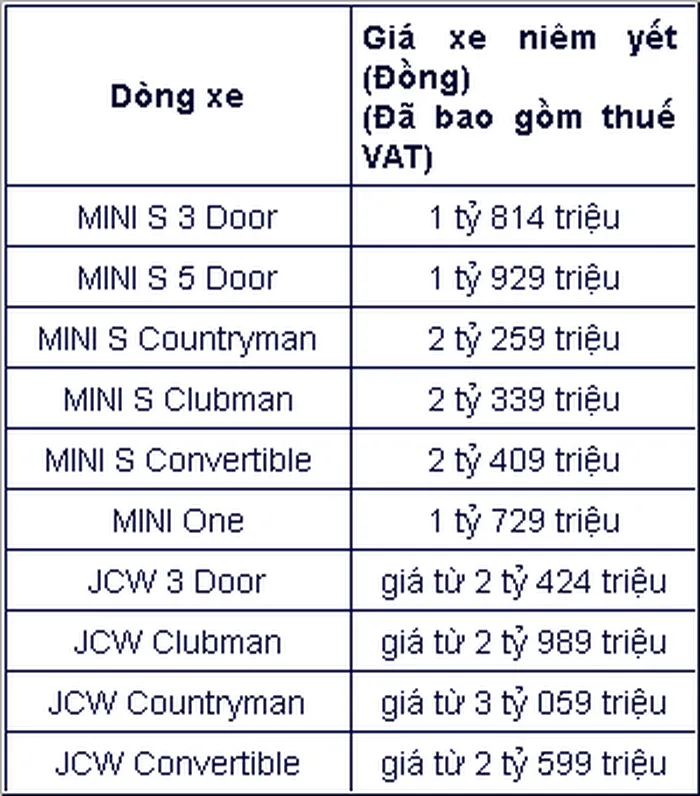 Cap nhat bang gia o to Mini moi nhat thang 12/2023 - Hinh anh 2