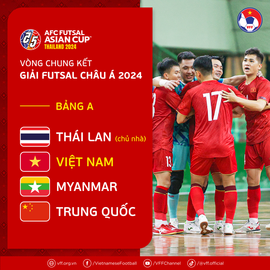 VCK giai futsal chau A 2024: DT Viet Nam cung bang voi chu nha Thai Lan - Hinh anh 1