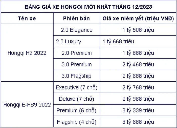 Cap nhat bang gia xe hang Hongqi thang 12/2023 - Hinh anh 2