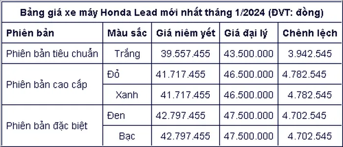 Cap nhat bang gia xe may Honda Lead thang 1/2024 - Hinh anh 2