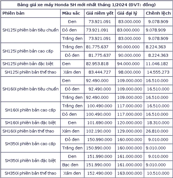 Cap nhat bang gia xe may Honda SH thang 1/2024 - Hinh anh 2