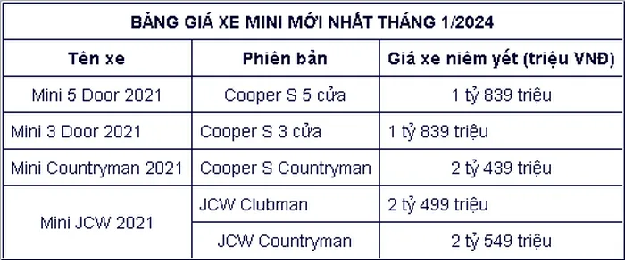 Cap nhat bang gia xe hang Mini thang 1/2024 - Hinh anh 2