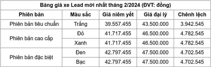 Cap nhat bang gia xe Honda Lead moi nhat thang 2/2024 - Hinh anh 2