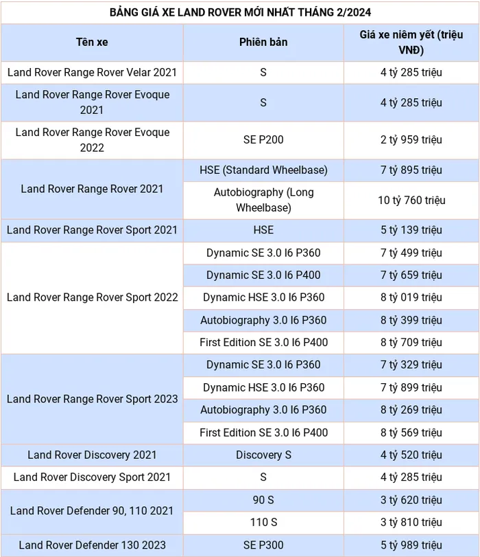 Cap nhat bang gia xe hang Land Rover moi nhat thang 2/2024 - Hinh anh 2