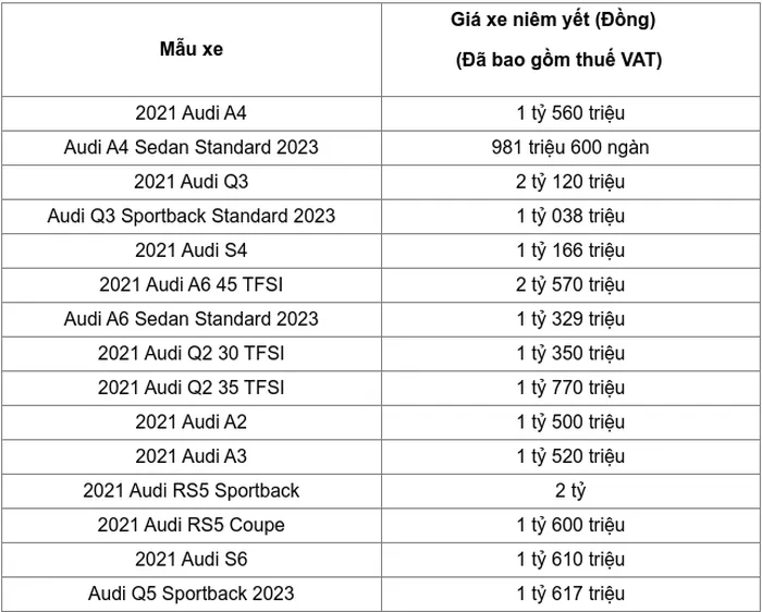 Cap nhat bang gia o to Audi moi nhat thang 2/2024 - Hinh anh 2