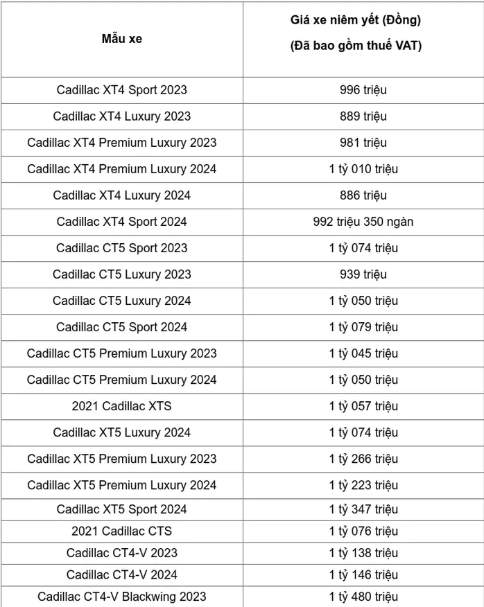 Cap nhat bang gia o to Cadillac moi nhat thang 2/2024 - Hinh anh 2