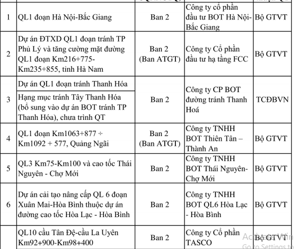 Bo GTVT ra “toi hau thu” cho cac du an giao thong cham quyet toan - Hinh anh 1