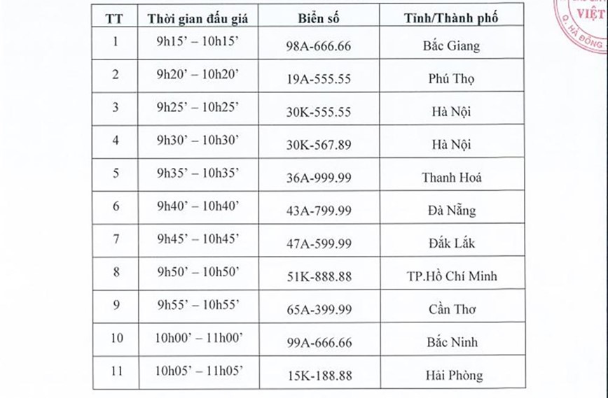 Phien dau gia bien so dau tien dien ra sang ngay hom nay (22/8) - Hinh anh 1