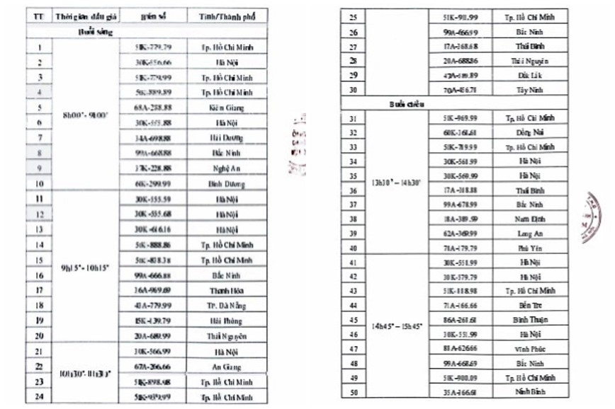 Ngay 27/9, 50 bien so dep len san dau gia - Hinh anh 1