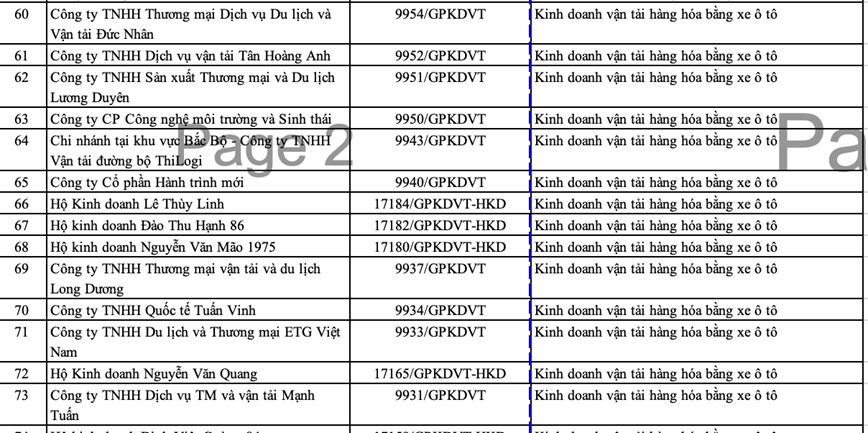 Ha Noi thu hoi 85 giay phep kinh doanh van tai bang xe o to - Hinh anh 4