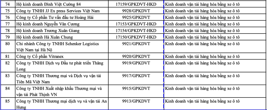 Ha Noi thu hoi 85 giay phep kinh doanh van tai bang xe o to - Hinh anh 5