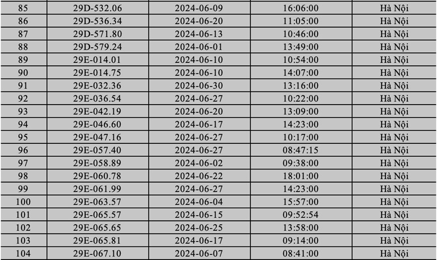 Cong an Ha Noi ''diem danh'' gan 400 phuong tien bi phat nguoi trong thang 6/2024 - Hinh anh 5