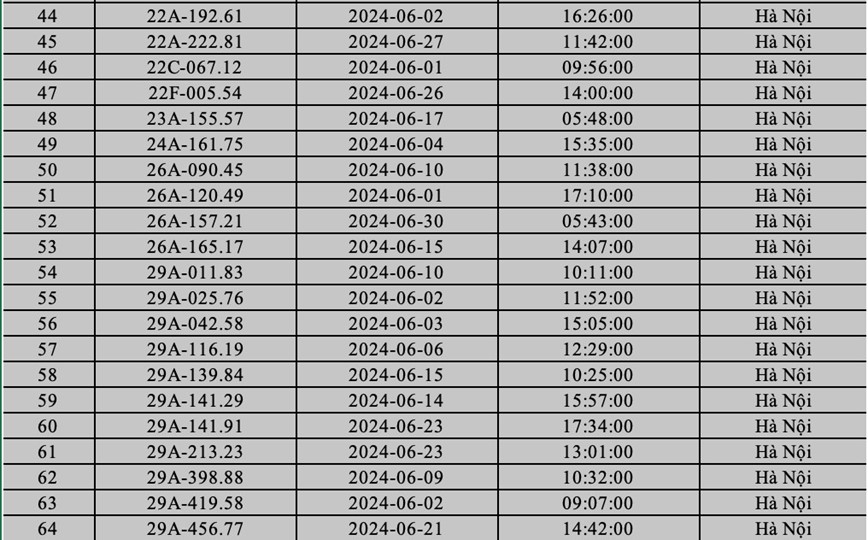 Cong an Ha Noi ''diem danh'' gan 400 phuong tien bi phat nguoi trong thang 6/2024 - Hinh anh 3