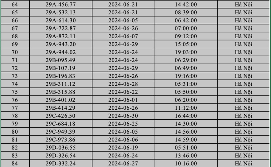 Cong an Ha Noi ''diem danh'' gan 400 phuong tien bi phat nguoi trong thang 6/2024 - Hinh anh 4