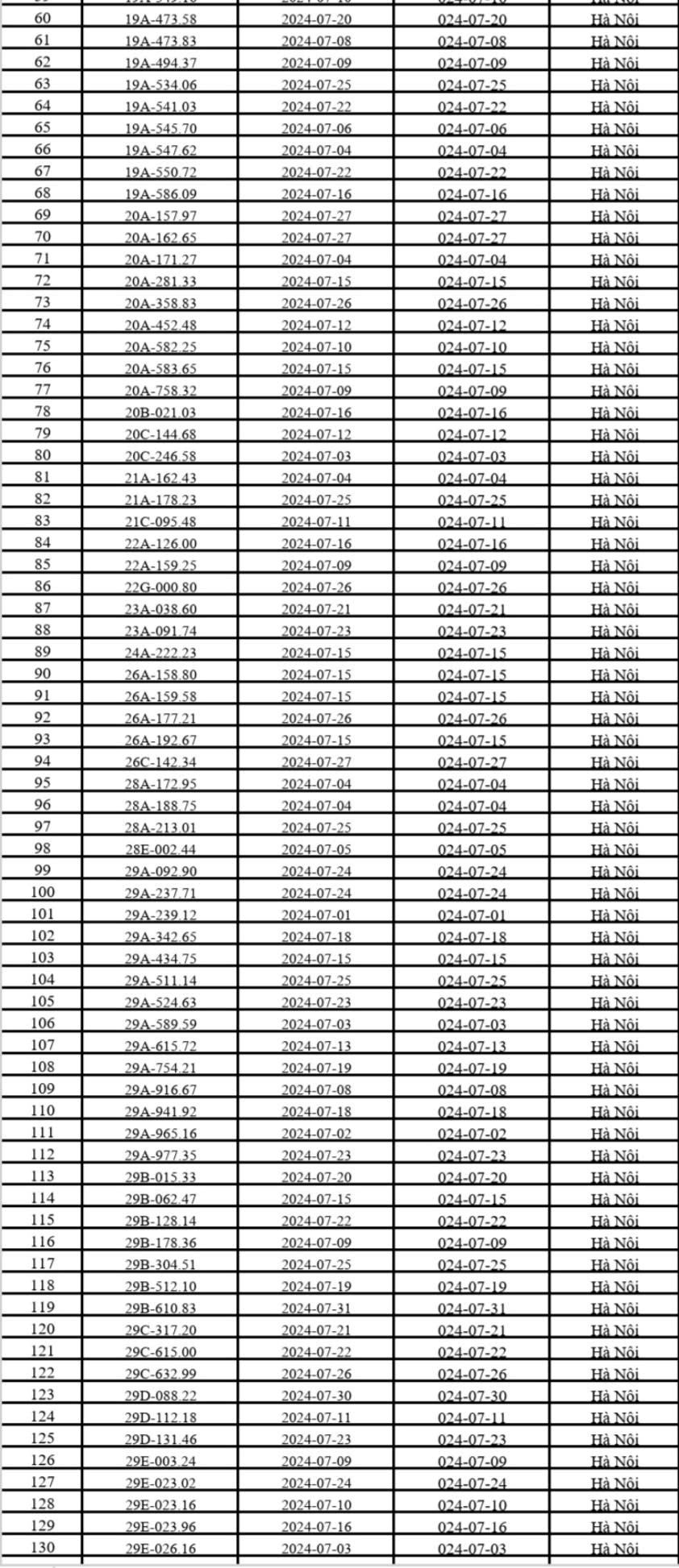 CSGT Ha Noi cong bo danh sach 537 o to bi phat nguoi trong thang 7/2024 - Hinh anh 2