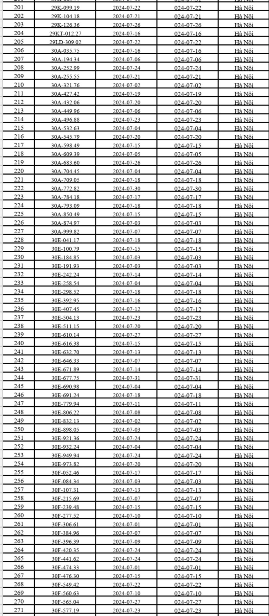 CSGT Ha Noi cong bo danh sach 537 o to bi phat nguoi trong thang 7/2024 - Hinh anh 4