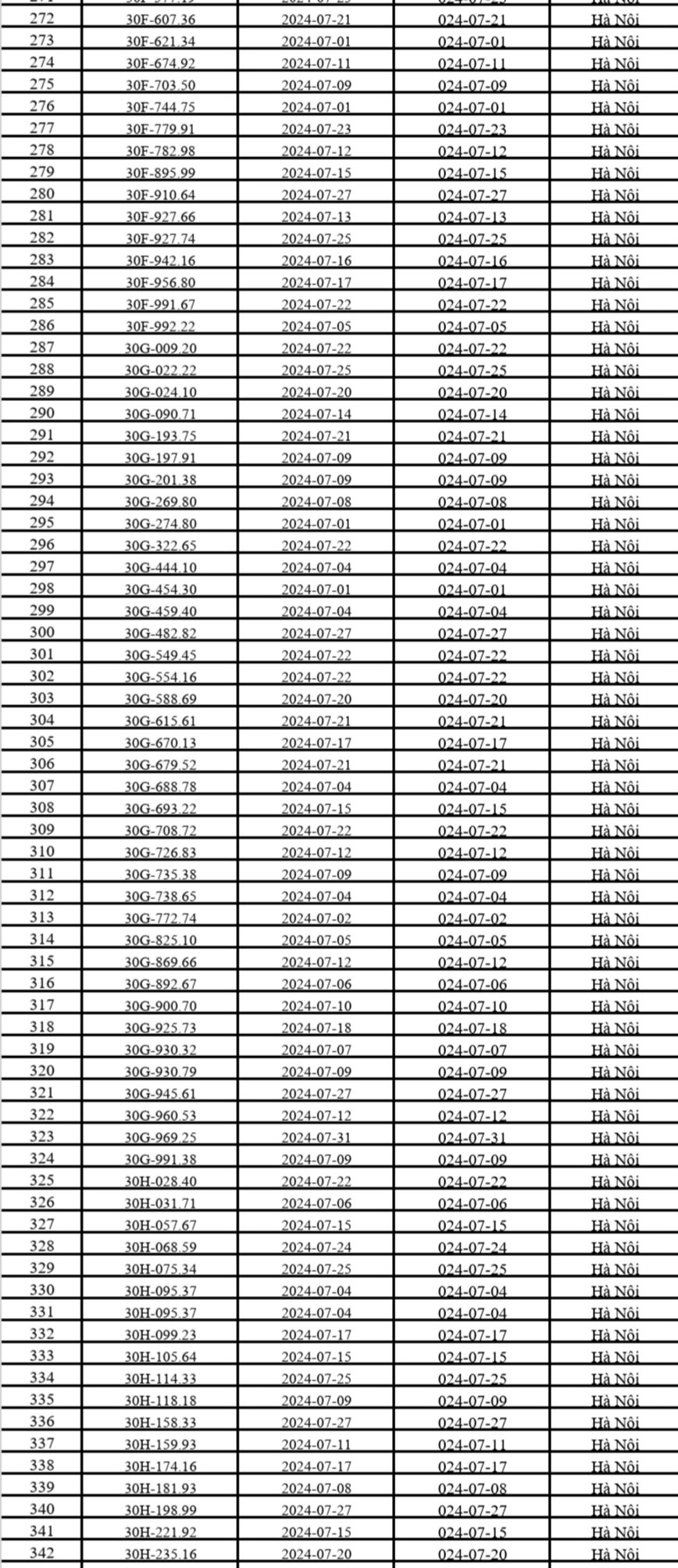 CSGT Ha Noi cong bo danh sach 537 o to bi phat nguoi trong thang 7/2024 - Hinh anh 5