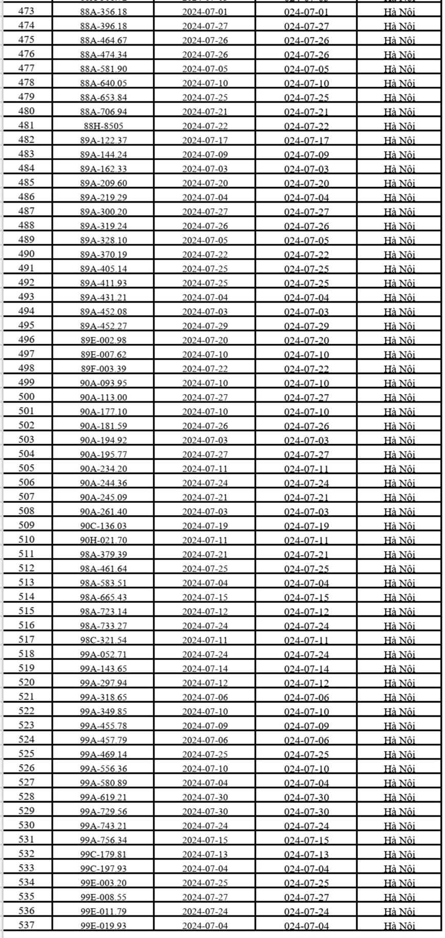 CSGT Ha Noi cong bo danh sach 537 o to bi phat nguoi trong thang 7/2024 - Hinh anh 8