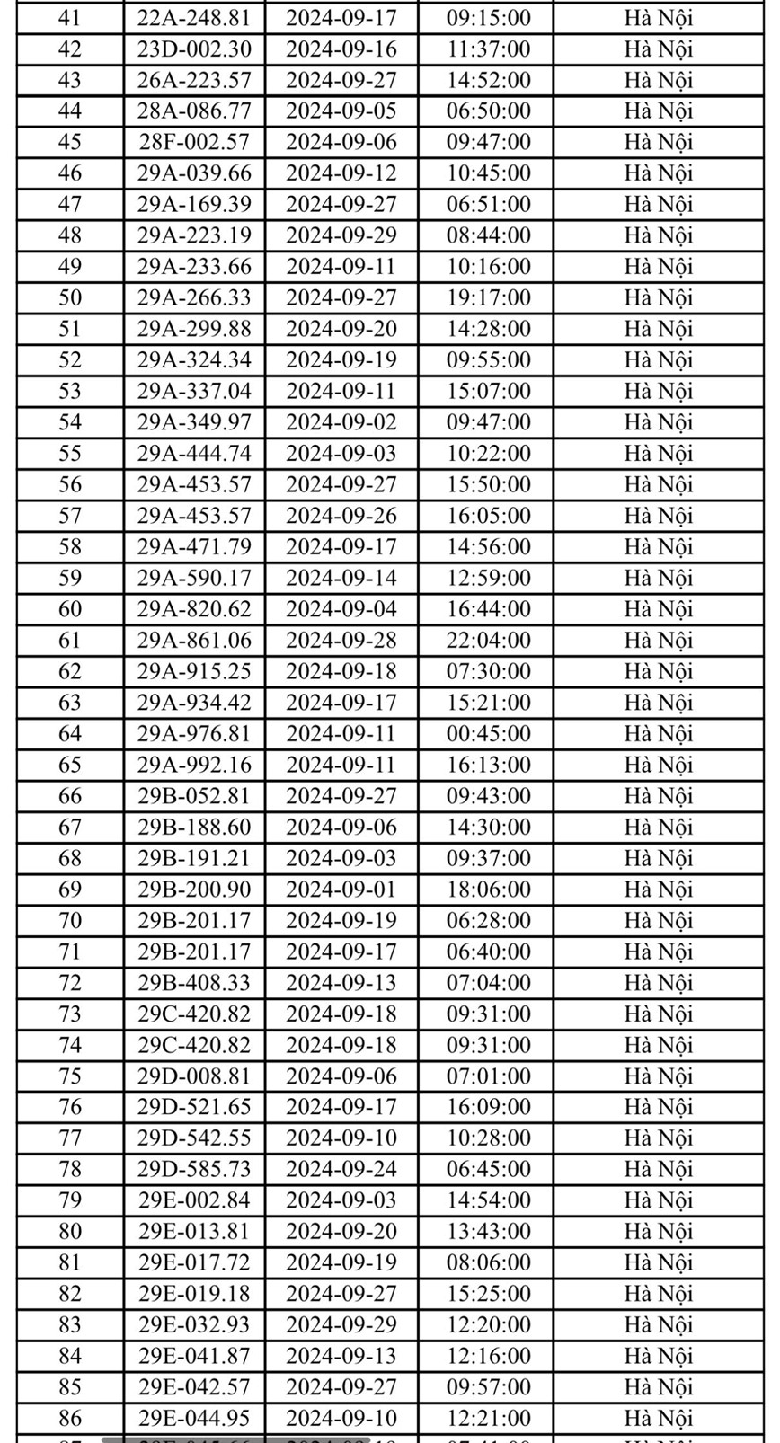 CSGT Ha Noi cong bo danh sach 406 o to bi phat nguoi trong thang 9/2024 - Hinh anh 2