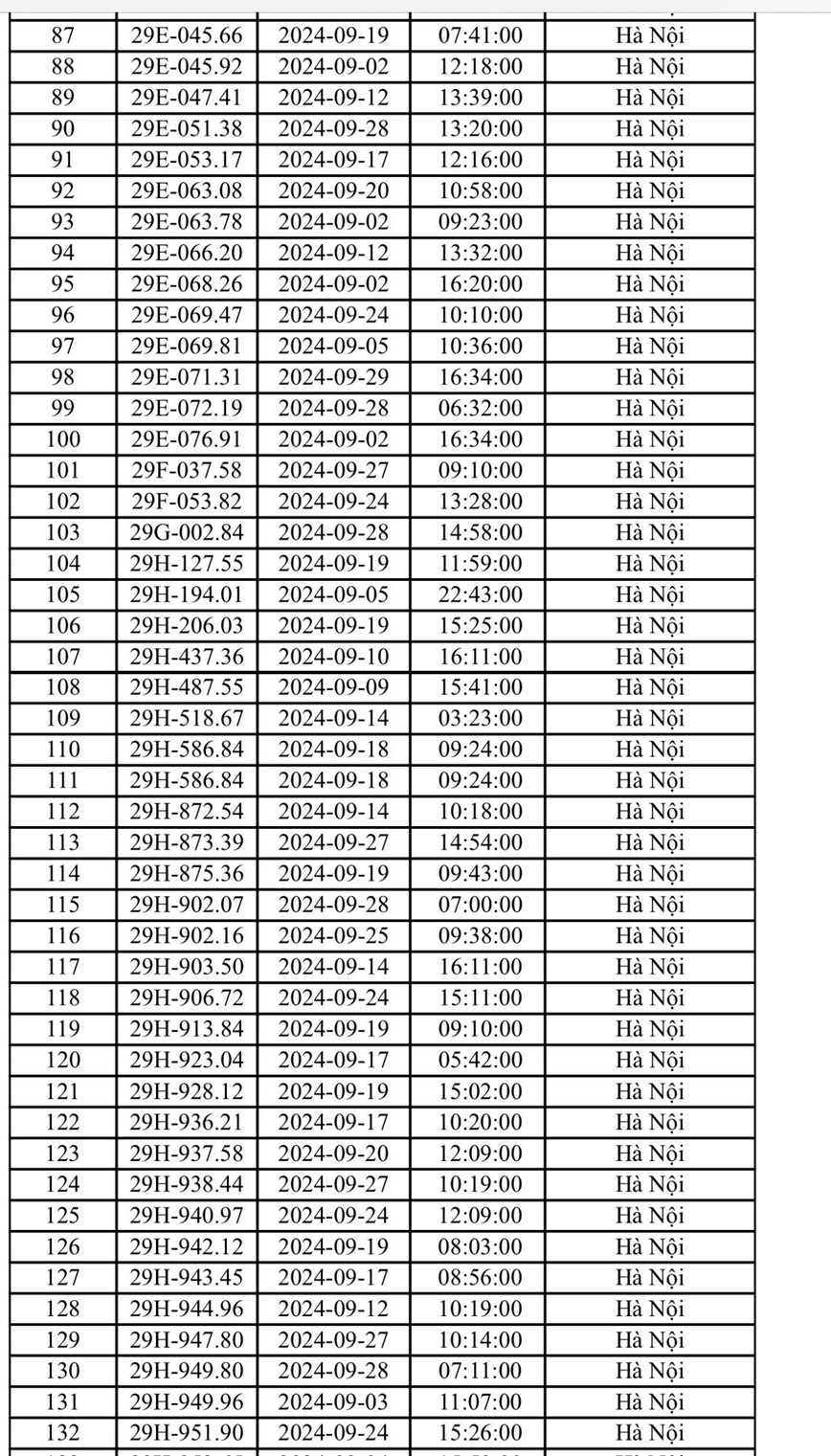 CSGT Ha Noi cong bo danh sach 406 o to bi phat nguoi trong thang 9/2024 - Hinh anh 3