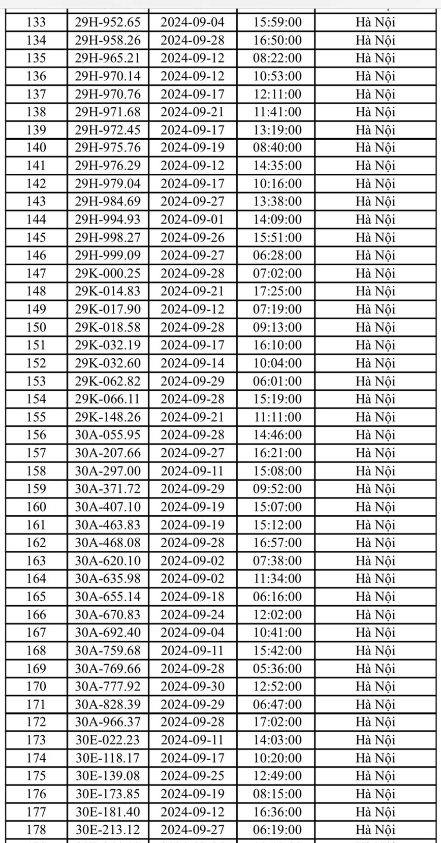 CSGT Ha Noi cong bo danh sach 406 o to bi phat nguoi trong thang 9/2024 - Hinh anh 4