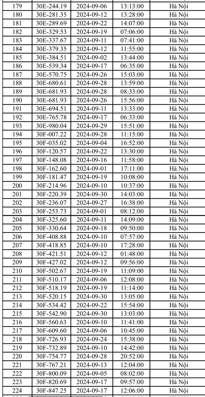 CSGT Ha Noi cong bo danh sach 406 o to bi phat nguoi trong thang 9/2024 - Hinh anh 5