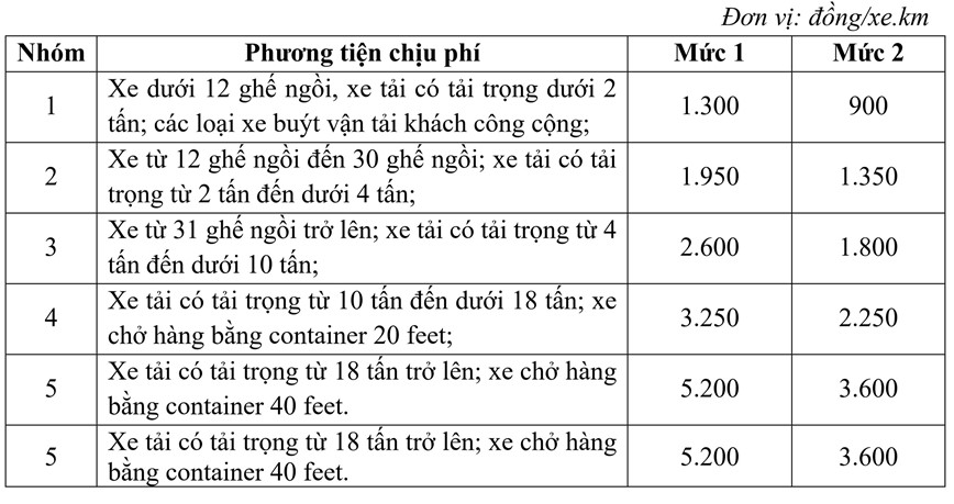 Chinh phu ban hanh quy dinh ve phi duong bo - Hinh anh 1