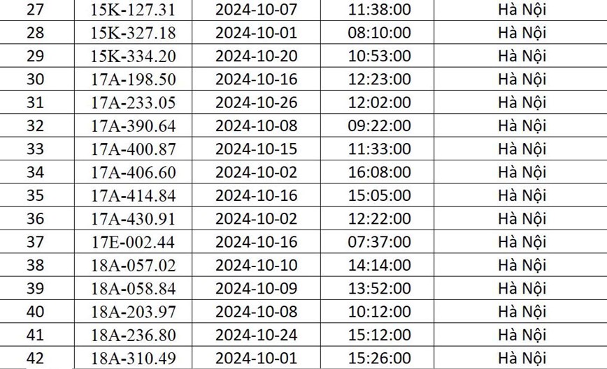 Cong an Ha Noi “diem danh” 541 xe o to bi phat nguoi trong thang 10/2024 - Hinh anh 3