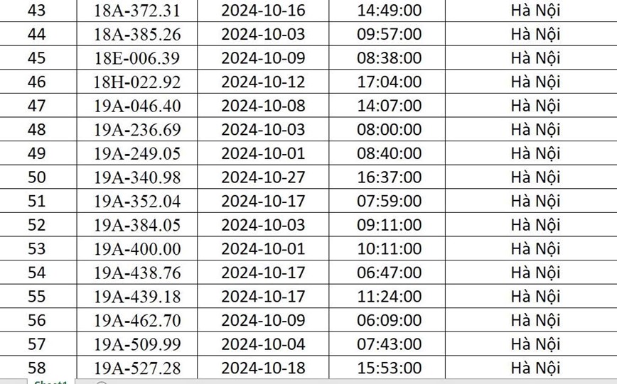 Cong an Ha Noi “diem danh” 541 xe o to bi phat nguoi trong thang 10/2024 - Hinh anh 4
