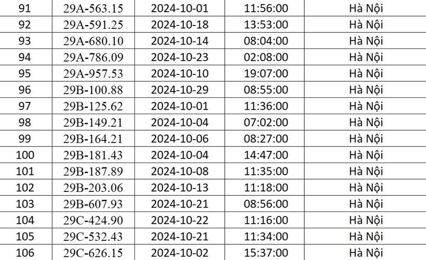 Cong an Ha Noi “diem danh” 541 xe o to bi phat nguoi trong thang 10/2024 - Hinh anh 7