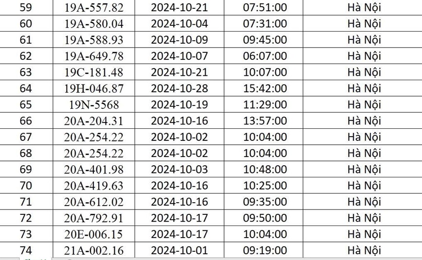 Cong an Ha Noi “diem danh” 541 xe o to bi phat nguoi trong thang 10/2024 - Hinh anh 5