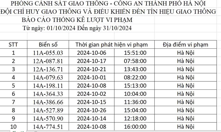 Cong an Ha Noi “diem danh” 541 xe o to bi phat nguoi trong thang 10/2024 - Hinh anh 1