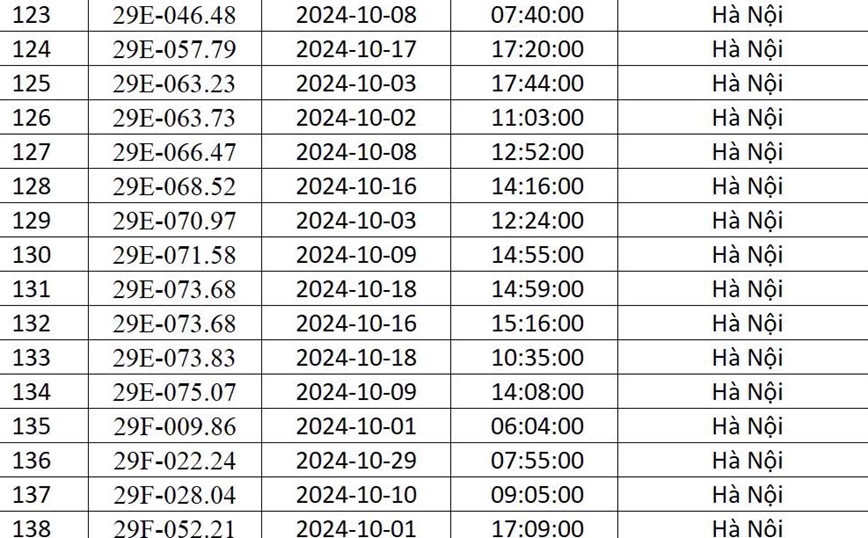 Cong an Ha Noi “diem danh” 541 xe o to bi phat nguoi trong thang 10/2024 - Hinh anh 9