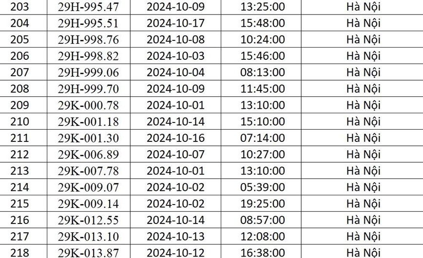Cong an Ha Noi “diem danh” 541 xe o to bi phat nguoi trong thang 10/2024 - Hinh anh 14